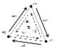 삼각형의 topology 연결 관계
