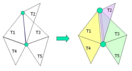 non-manifold edge