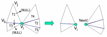 non-manifold vertex 방법