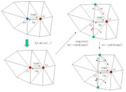 Edge collapse algorithm 개요