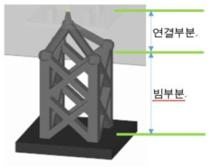 빔부분과 연결부분