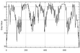 Intensity Profile