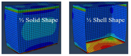 The results of numerical analysis for the insulation system (1/2 shape)