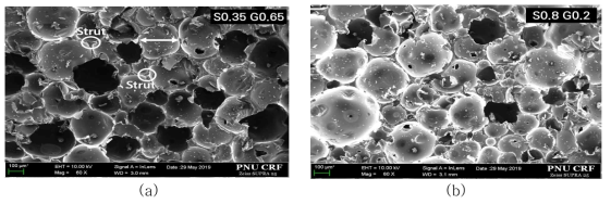 실리카 에어로겔 및 글라스 버블이 첨가된 폴리우레탄폼의 미세구조 분석