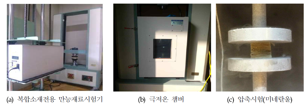 복합소재용 재료시험 설비 (a)복합소재전용 만능재료시험기 (b)극저온 챔버 (c)압축시험(미네랄울)