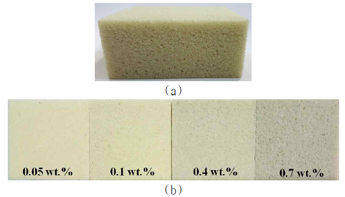 (a) Side view of a representative GO-PUF and (b) top view of GO wt.% dependent GO-PUF samples