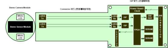 3D 복강경 카메라 PCB 회로도 안