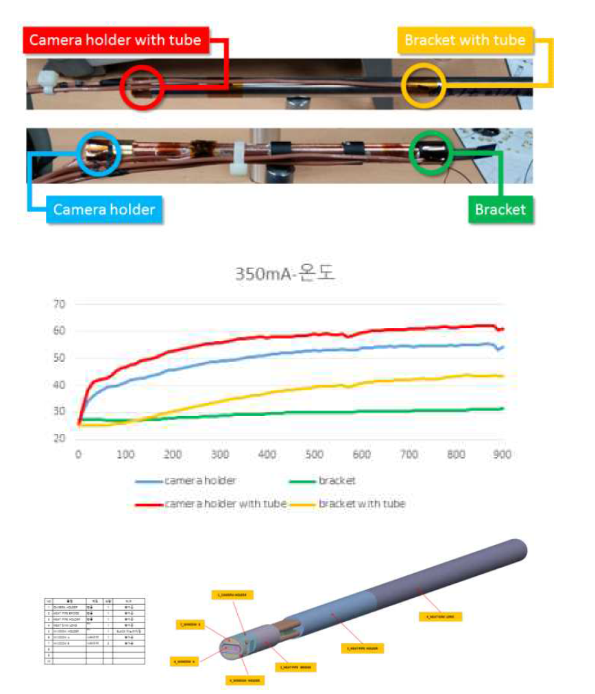 LED모듈이 결합된 카메라 열측정 사진