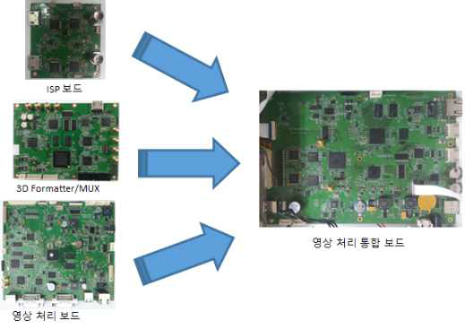 통합 영상 처리보드 개선