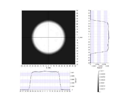 Laser light-Irradiancedistribution 50mm after focal plane