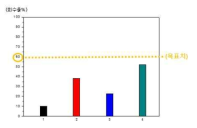 C/Al pellet의 반응시간 별 FeO 함량 변화 그래프