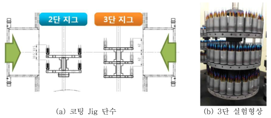 코팅 원가절감을 위한 코팅지그개발