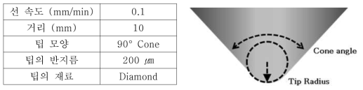 스크래치 시험의 조건 및 다이아몬드팁 모식도