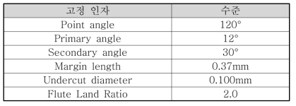 고정 인자