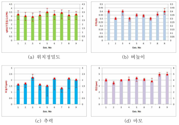 마이크로 드릴 가공성 평가