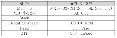 실험조건