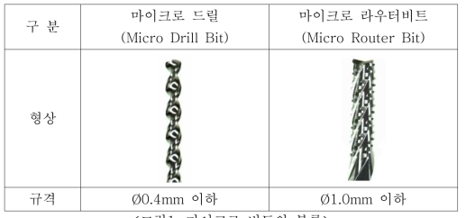 마이크로 비트의 분류