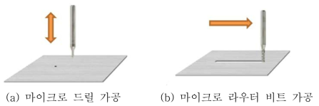 마이크로 공구의 가공