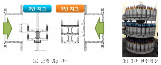 4차년도 생산성 향상 - 코팅 Jig 단수 증가