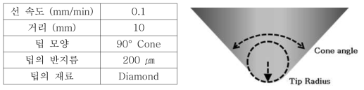 스크래치 시험의 조건 및 다이아몬드팁 모식도