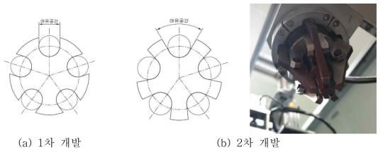 복합 Grip system