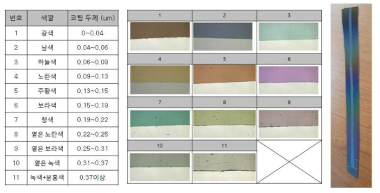 코팅 두께 측정 프로세스