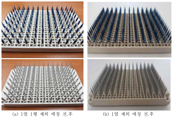 대량 플라즈마 에칭 테스트