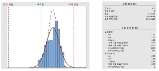 원통연마 공정 품질 분석