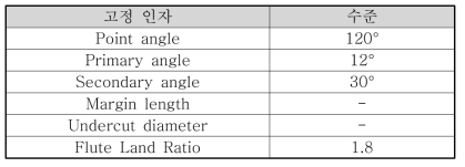 고정 인자