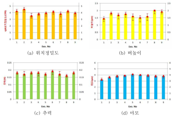 알루미늄기판 Ø0.075 마이크로 드릴 가공성 평가