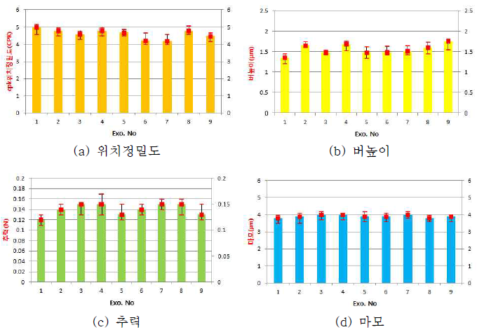 리지드기판 Ø0.075 마이크로 드릴 가공성 평가