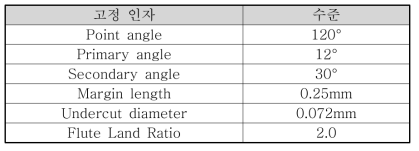 고정 인자