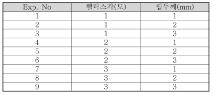 직교배열표