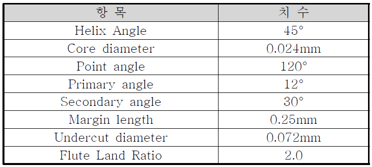 최종설계치수