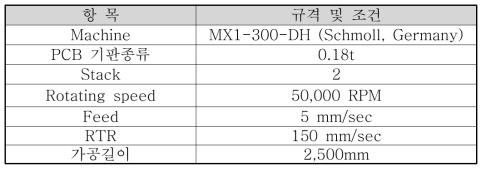 리지드기판 실험조건