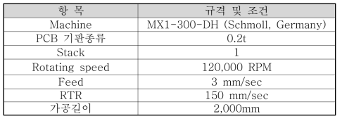 알루미늄기판 실험조건