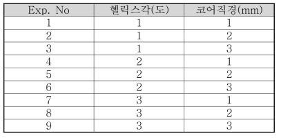 직교배열표