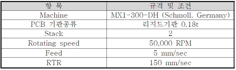 실험조건