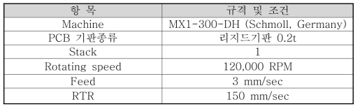 실험조건