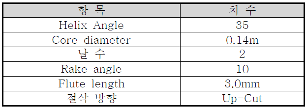 최종설계치수