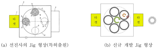 이형코팅박막 Jig 형상