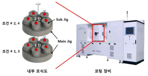 코팅장비 및 장비내부 1단 및 2단 지그에서의 샘플 추출 위치 모식도