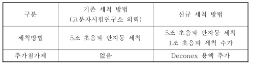 기존의 세척 방법 및 개선된 세척 방법