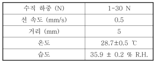 스크래치 시험의 분석 조건