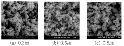 초경소재의 Grain Size 별 조직도