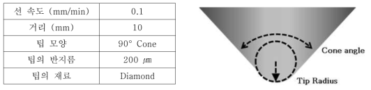 스크래치 시험의 조건 및 다이아몬드팁 모식도