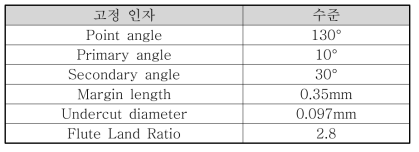 고정 인자