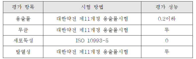 지르코니아 블록 생물학적 안정성 – 주요 성능 지표