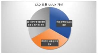 CAD 모듈 UI/UX 개선