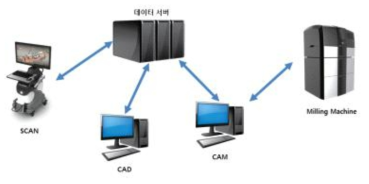 원격 컴퓨터 환경 서비스 구조